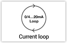 Current loop