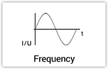 Frequency