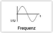 Frequenz