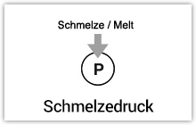 Schmelzedruck