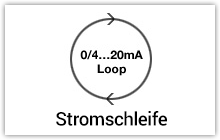 Stromschleife